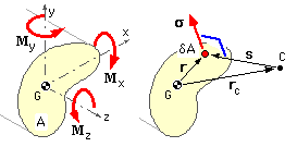 centroid calcs