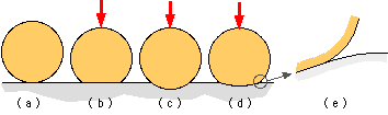 indentation of both bodies