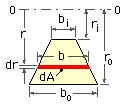 trapezoidal cross-section