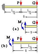 Castigliano example 1