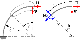 thin curved beam layout