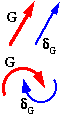 displacement sense