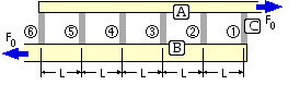 arrangements of model indeterminate assembly