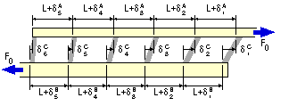 compatiblity of model indeterminate assembly