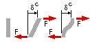 connector of model indeterminate assembly