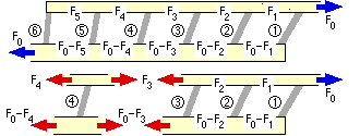 equilibrium of model indeterminate assembly