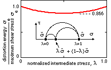 comparison of ductile theories