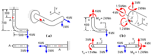 cantilever example