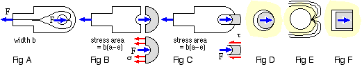 joint failure modes