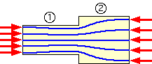 force paths in double bar