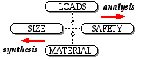 analysis/synthesis