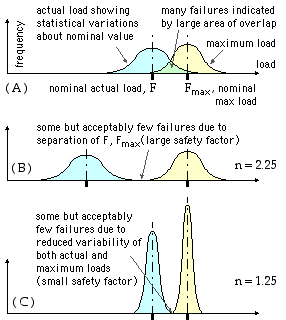 strength populations