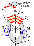 stresses on shaft cross-section