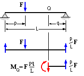 bending calculations