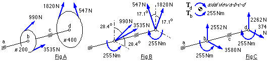 example - loads