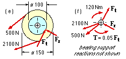 gear and belt loads