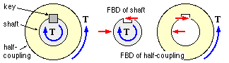 keyed coupling