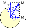 moment components