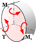 shaft cross-section