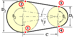 drive geometry