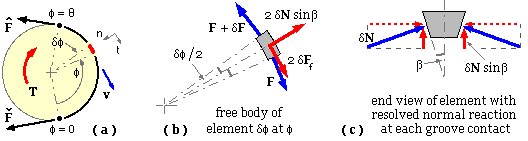 belt element