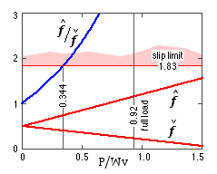 example B - tension variations