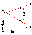 traction example