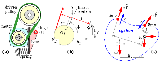 pivoted motor drive