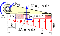 pressure variation in a long translating shoe