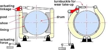 rigid shoe external brakes