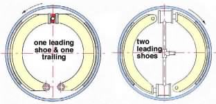 rigid shoe internal brakes