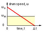 system deceleration