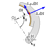 limits of a long shoe