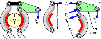 twin shoe brake