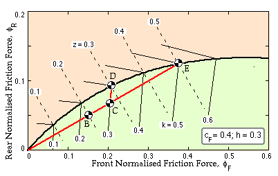 brake control characteristic