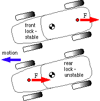 front and rear lock stability