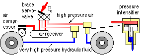 typical truck brake system