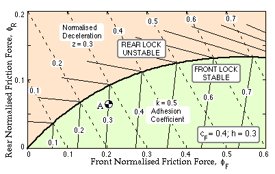 vehicle braking characteristic