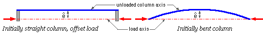 imperfect column models