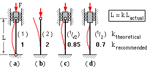 equivalent lengths