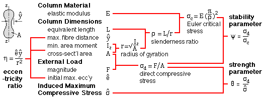 nomenclature