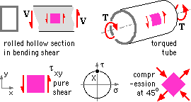 resolved shear 270x144