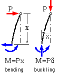 bending versus buckling