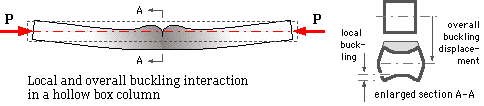 buckling interaction 484x106