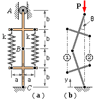 example A specification