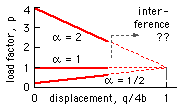 example C stability