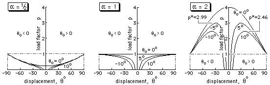 example D imperfect behaviour