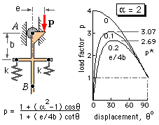 example E another imperfection