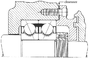 bearing mount