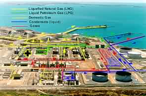 Layout of Karratha site